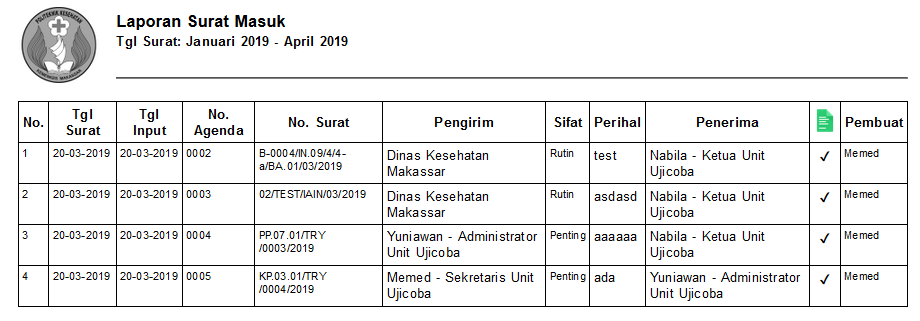 Tampilan laporan surat masuk