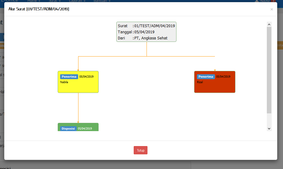 Tracking Disposisi Surat