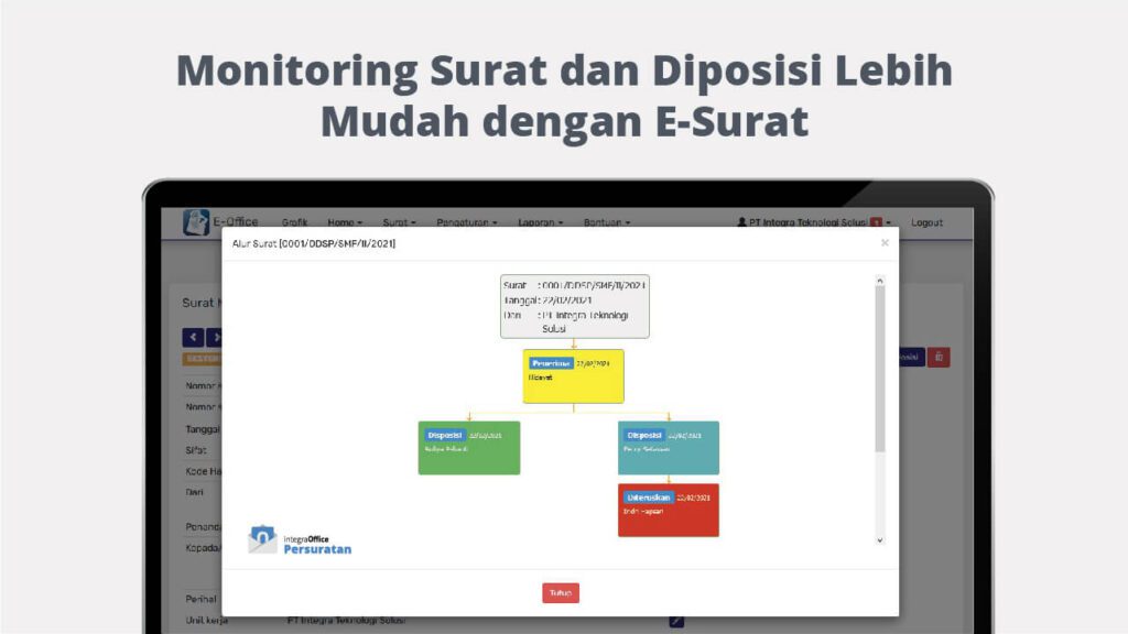 Monitoring Surat dan Diposisi Lebih Mudah dengan E-Surat