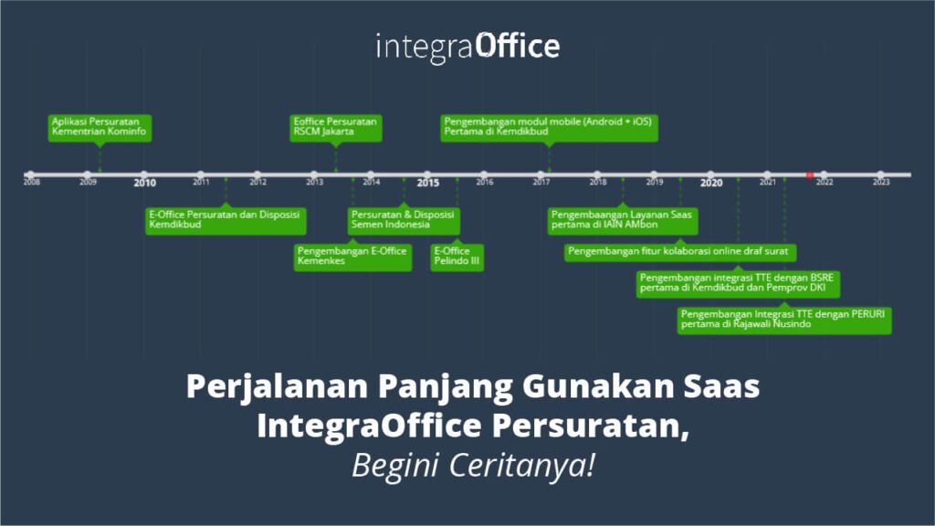 Perjalanan Panjang Gunakan Saas IntegraOffice Persuratan
