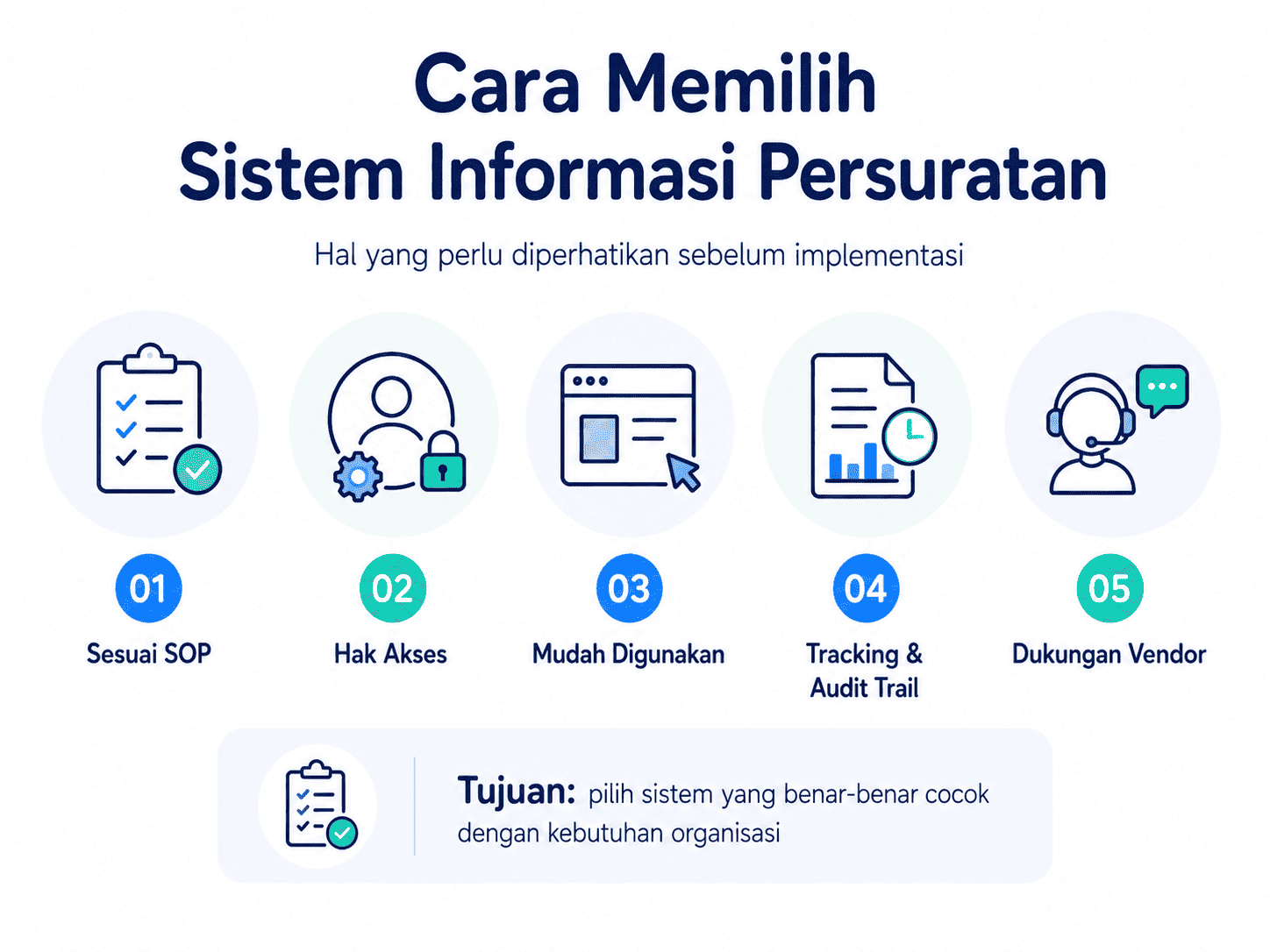 Cara Memilih Sistem Informasi Persuratan