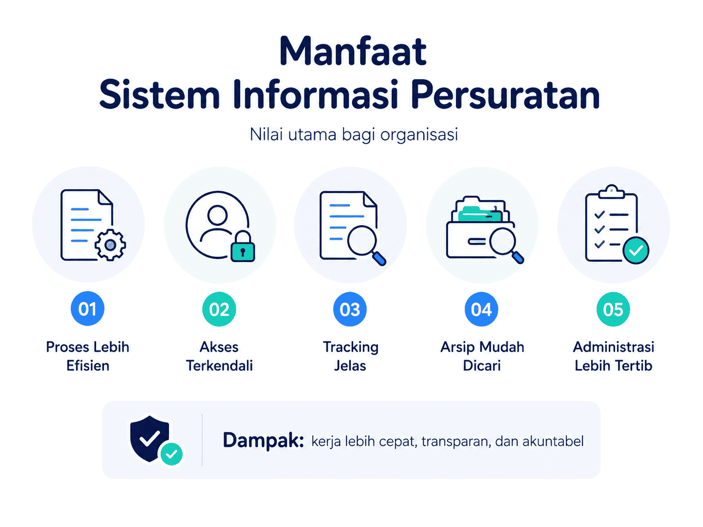 Manfaat Sistem Informasi Persuratan